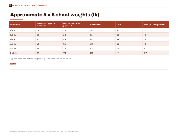 Preview of Printable Plywood Weight Table